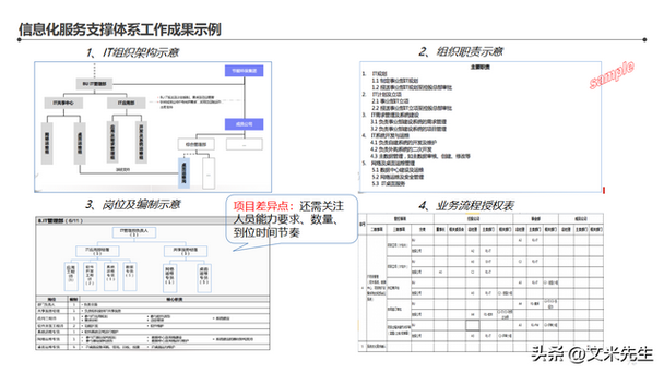 智能工廠整體藍(lán)圖 134頁信息化頂層架構(gòu)設(shè)計(jì)咨詢項(xiàng)目引領(lǐng)數(shù)字化轉(zhuǎn)型